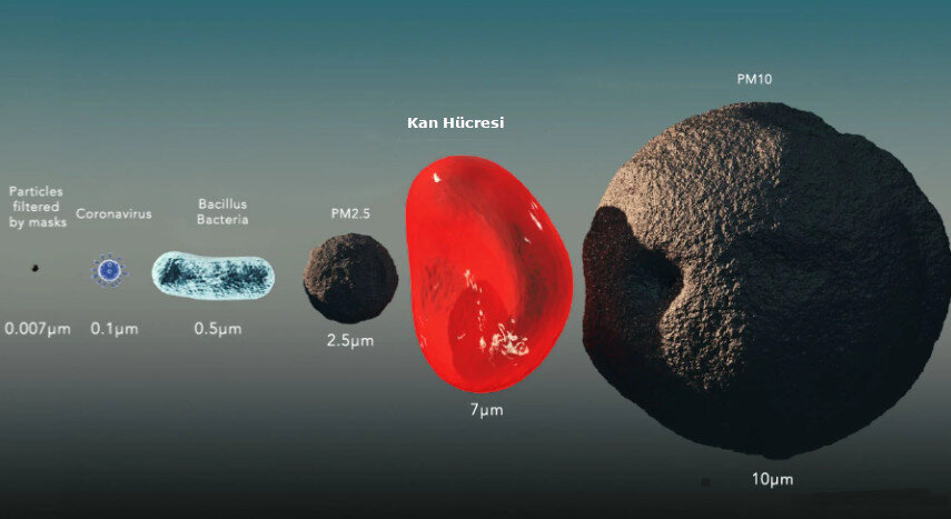 hepa filtre mikron ornekleri 0.3 1 mikron