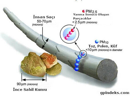 hepa filtre mikron ornekleri