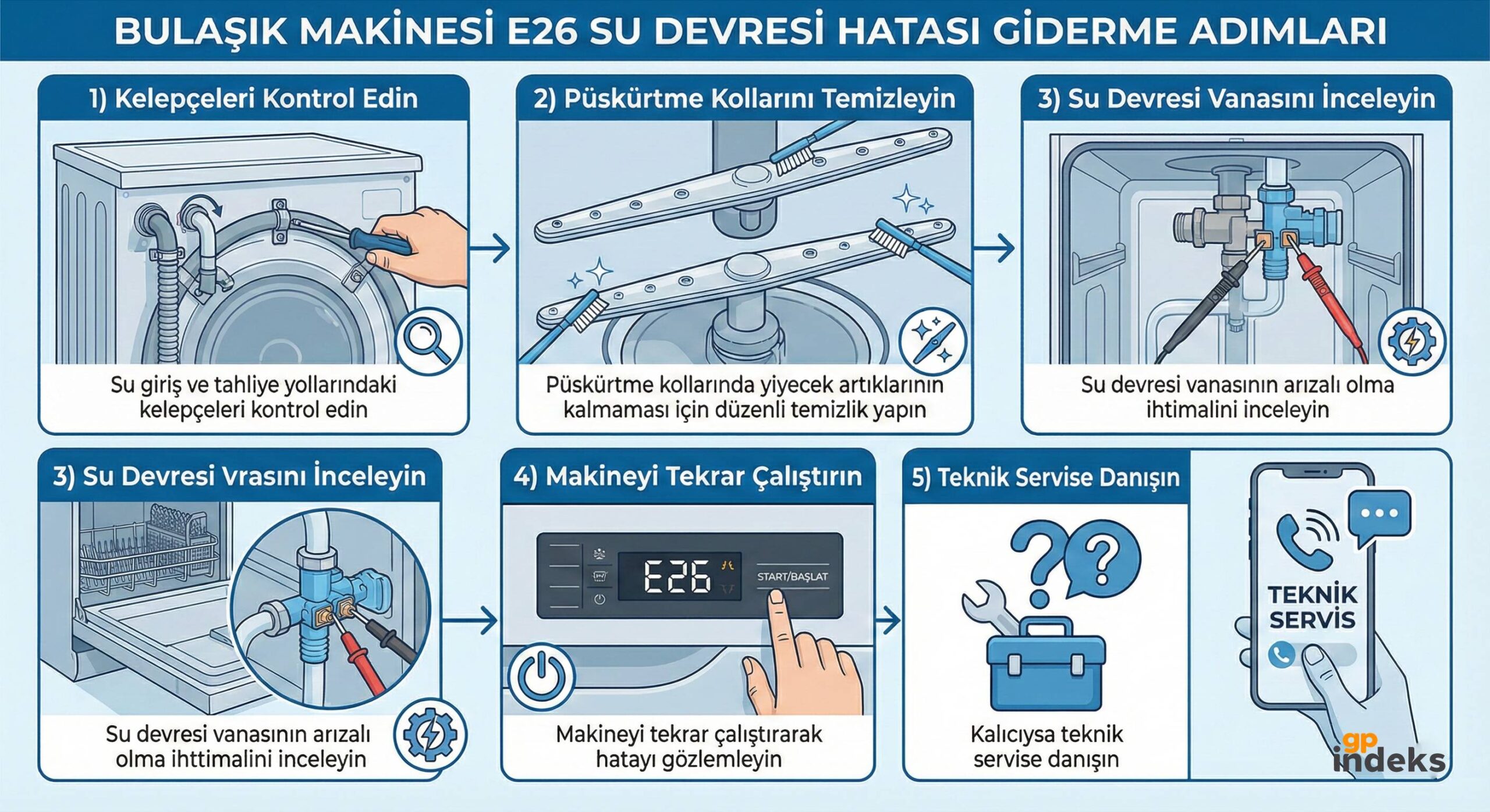 Bulasik-Makinesi-E26-Su-Devresi-Hatasi-12 Bulaşık Makinesi E26 Su Devresi Hatası