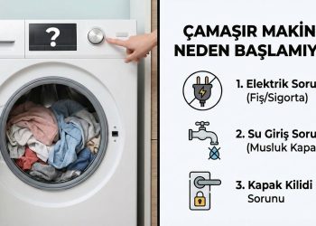 Çamaşır Makinesi Neden Başlamıyor? (3 Yaygın Neden ve Çözümü)