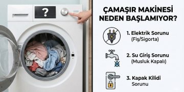 Çamaşır Makinesi Neden Başlamıyor? (3 Yaygın Neden ve Çözümü)