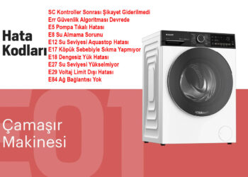 Çamaşır Makinesi E17 Köpük Sebebiyle Sıkma Yapmıyor 3 Arçelik çamaşır makinesi hata kodları ve çözüm yolları tablosu