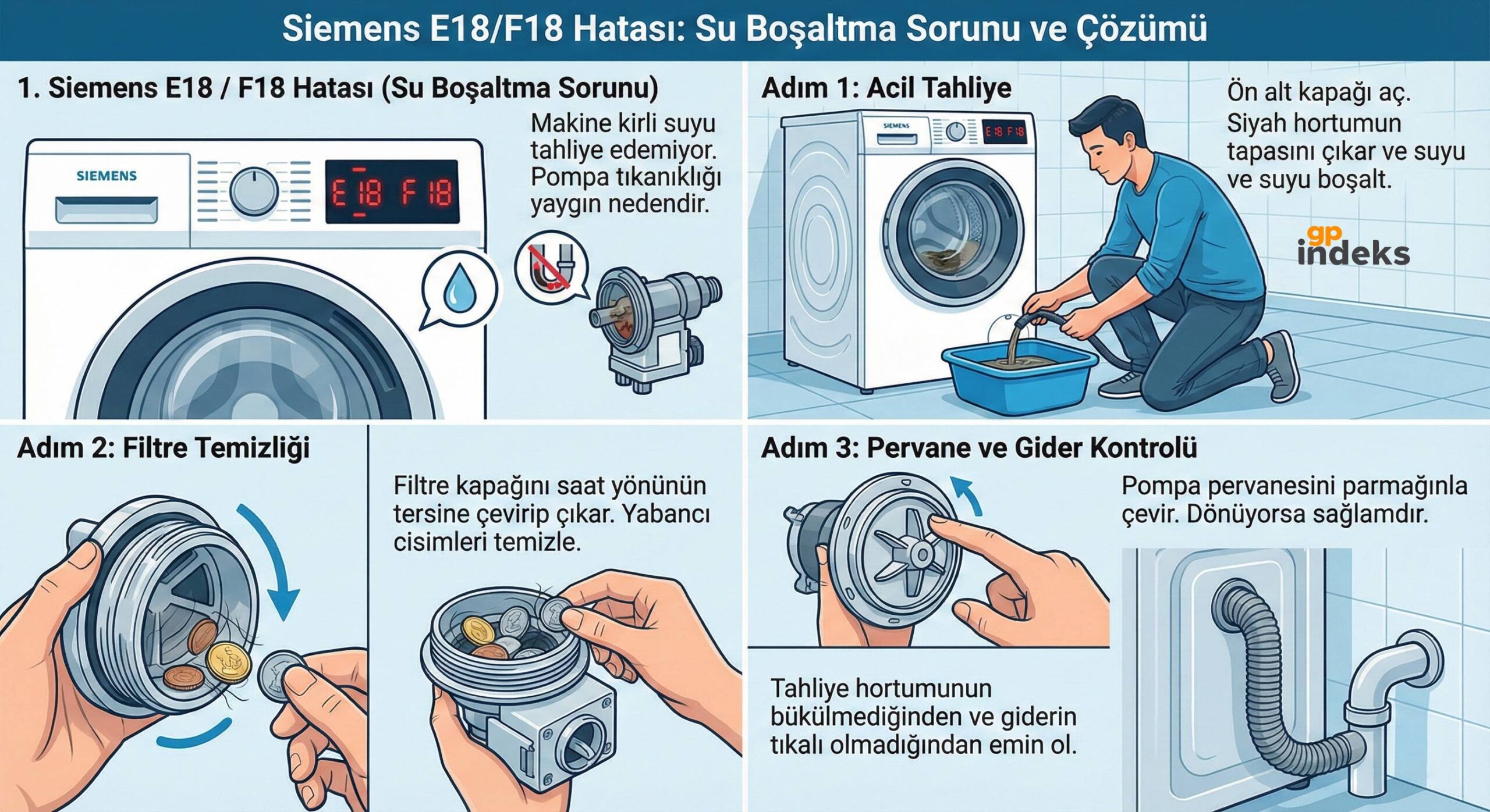 Siemens E18 F18 Hatası Nedir? Su Boşaltma Sorunu